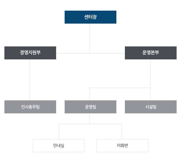 목동아이스링크 조직도 안내이미지